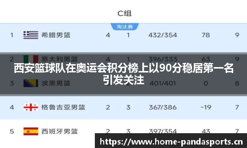 西安篮球队在奥运会积分榜上以90分稳居第一名引发关注